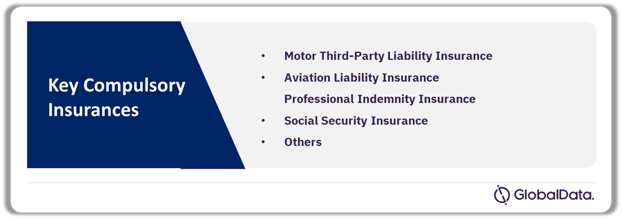 Compulsory Insurance in Uganda