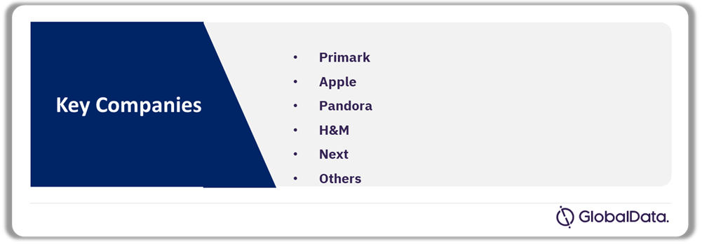 UK Supermalls Market Analysis by Retailers, 2023 (%)
