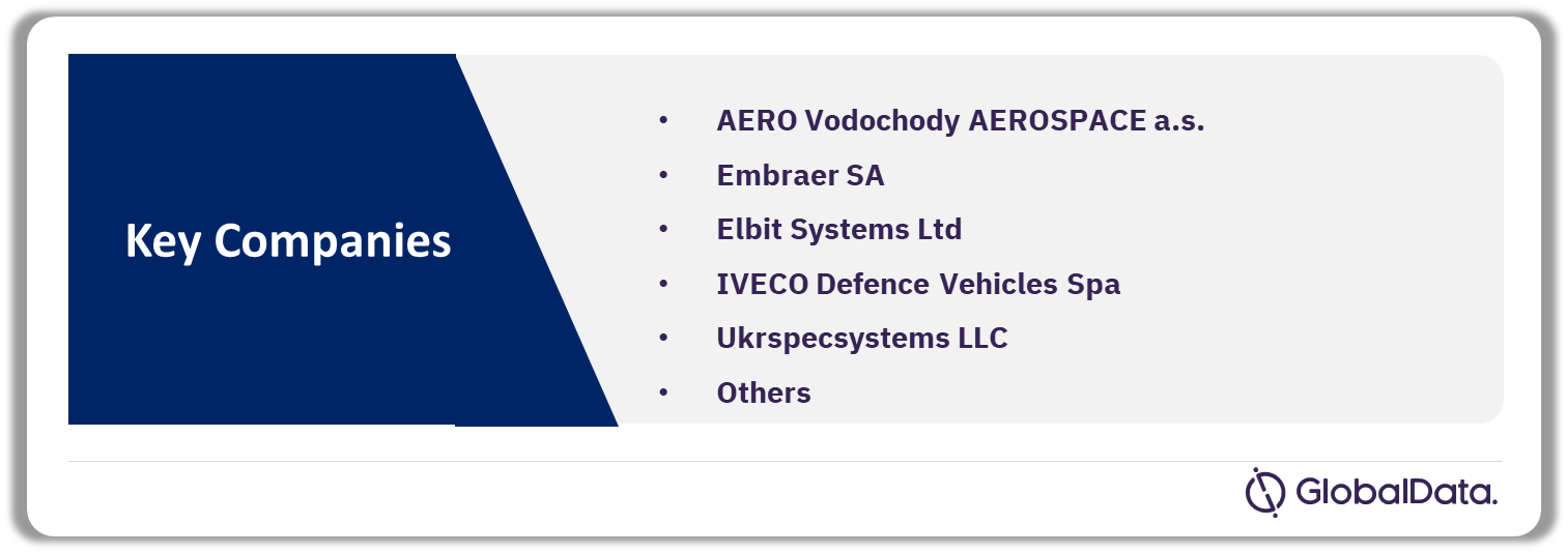 Ghana Defense Market Analysis by Companies