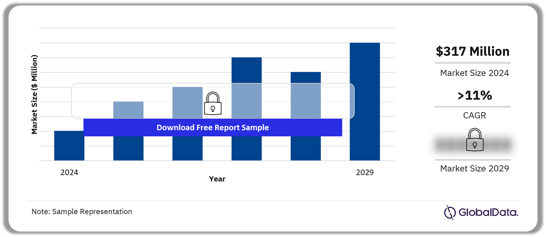 Ghana Defense Market Outlook, 2024-2029 ($ Million)
