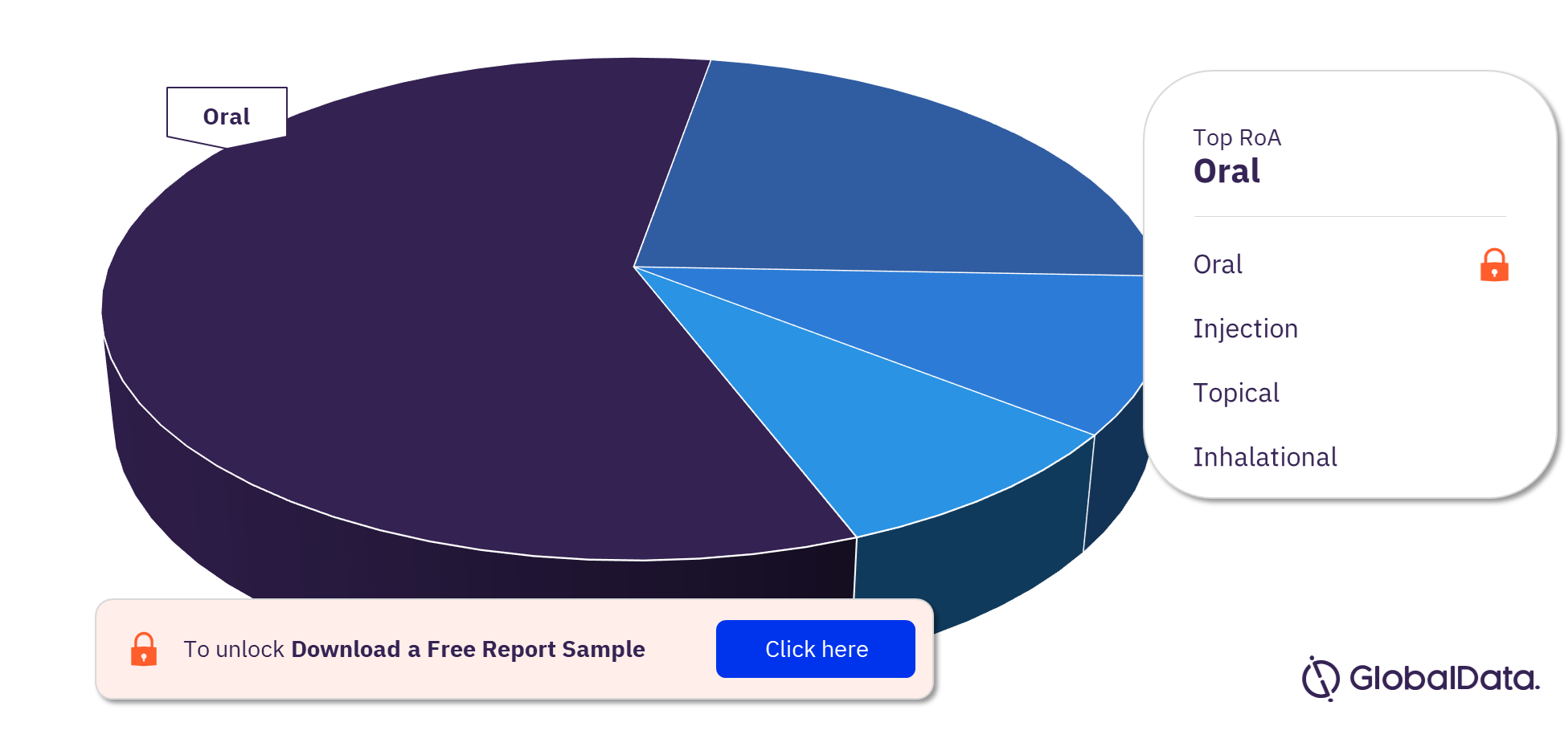 Idiopathic Pulmonary Fibrosis Marketed Drugs Analysis by RoA, 2023 (%)