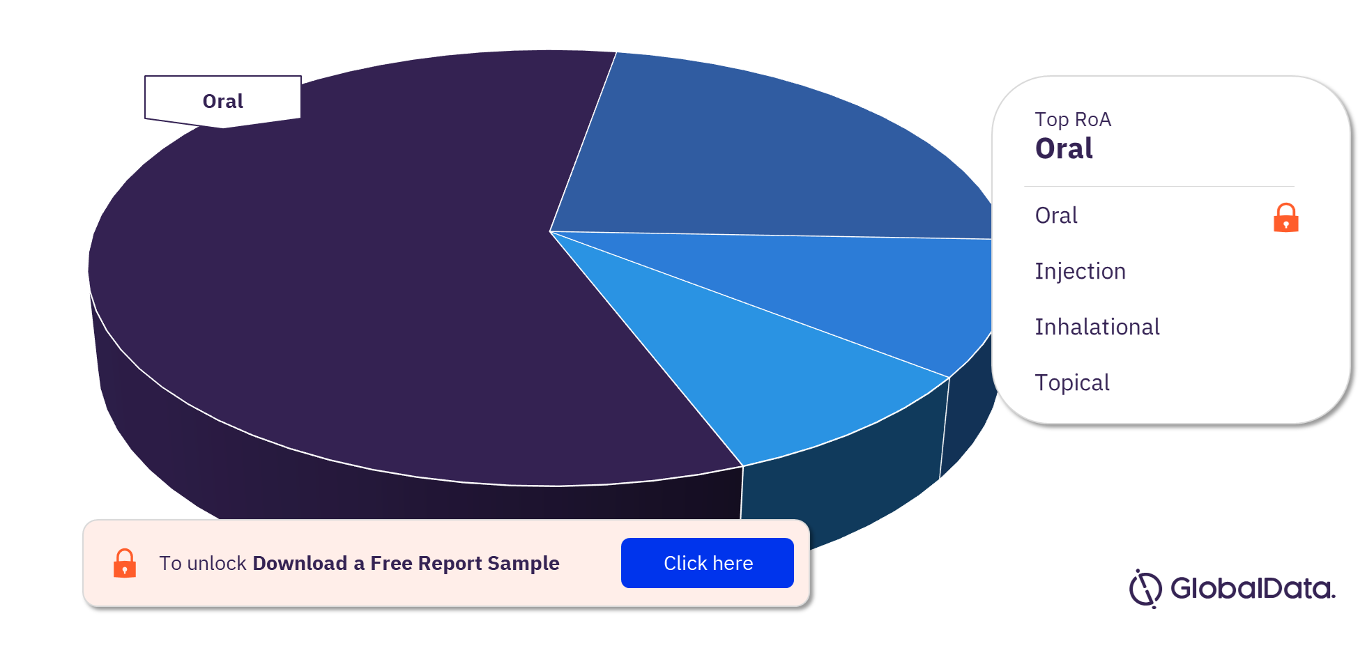 Idiopathic Pulmonary Fibrosis Pipeline Drugs Analysis by RoA, 2023 (%)