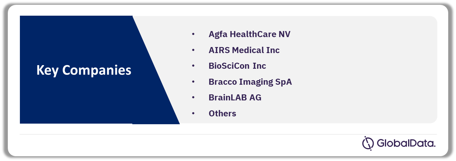 Medical Imaging Information Systems Pipeline Market Analysis by Companies, 2023