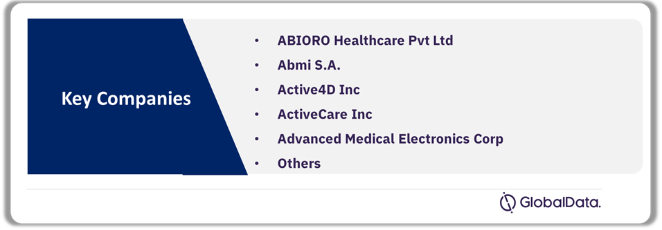Remote Patient Monitoring Pipeline Market Analysis by Companies, 2024