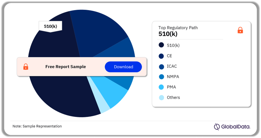 Remote Patient Monitoring Pipeline Market Analysis by Regulatory Paths, 2024 (%)