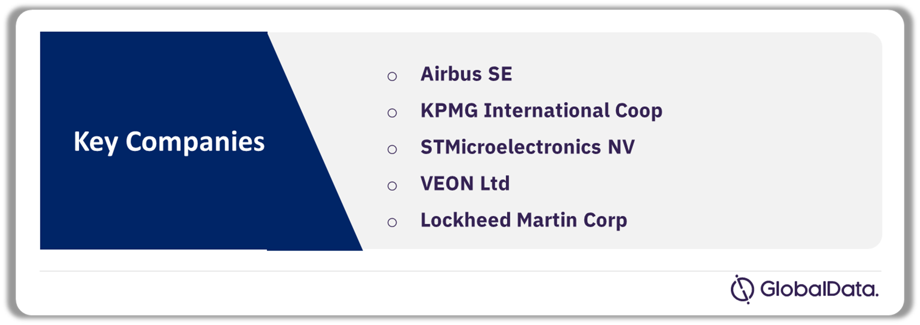 Netherlands Defense Market Analysis by Companies