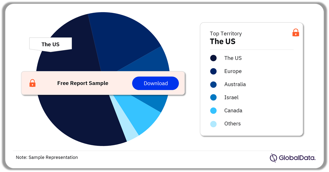 Inhalers Pipeline Market Analysis by Territories, 2024 (%)