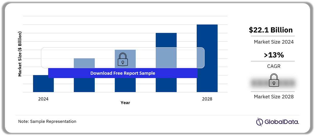 Uruguay Card Transactions Outlook, 2024-2028 ($ Billion)