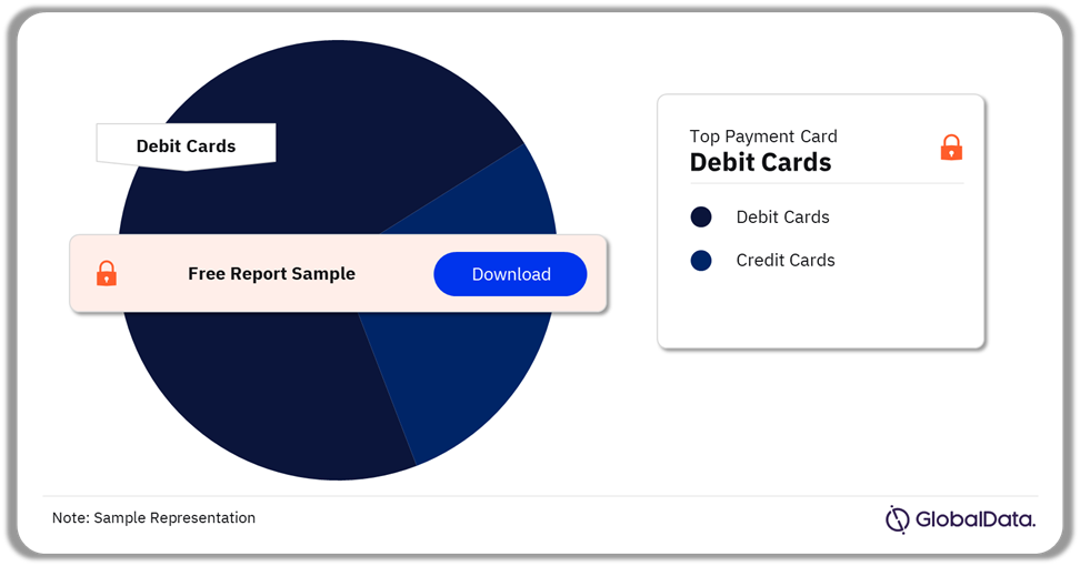 Uruguay Cards-Based Payments Market Analysis, 2024 (%)
