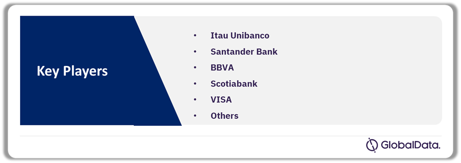 Uruguay Cards and Payments Market Analysis by Players, 2024