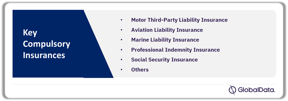 Compulsory Insurance in Mauritius