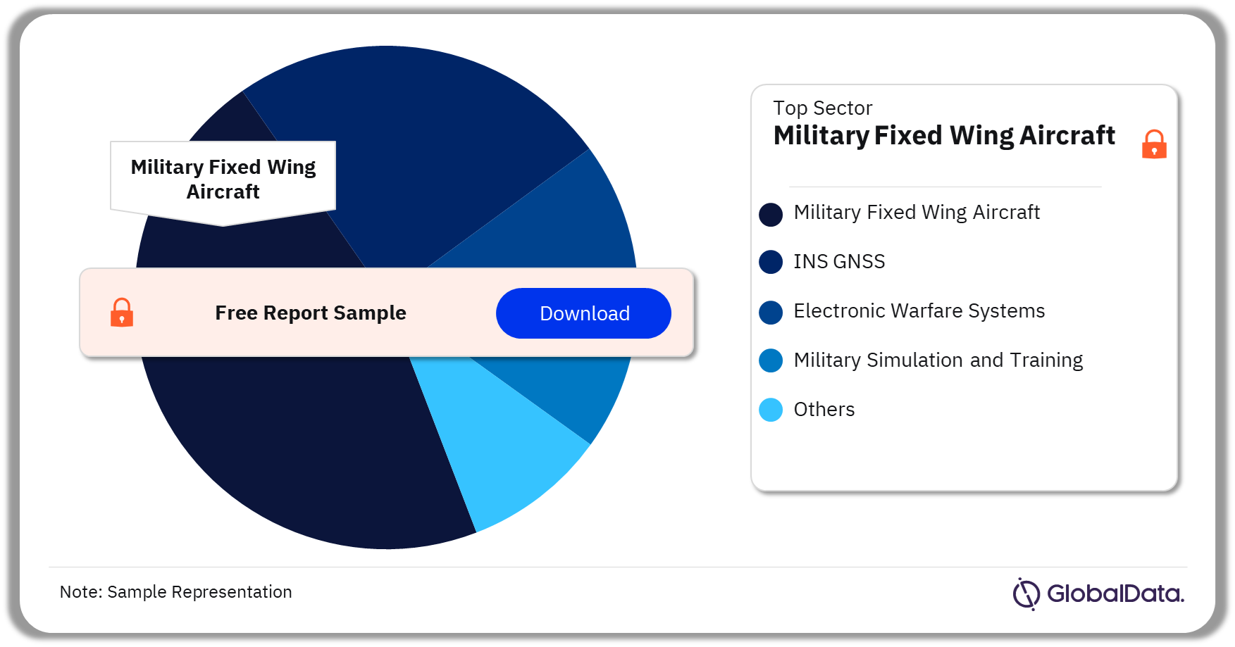 Czech Republic Defense Market Analysis by Sectors, 2023 (%)
