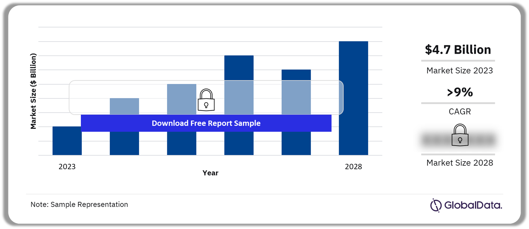 Czech Republic Defense Market Outlook, 2023-2028 ($ Billion)