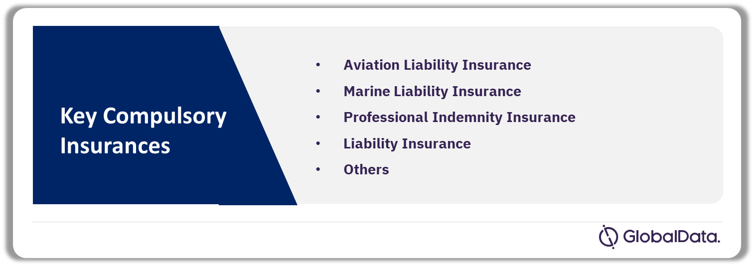 South Africa Insurance Industry Analysis by Compulsory Insurances