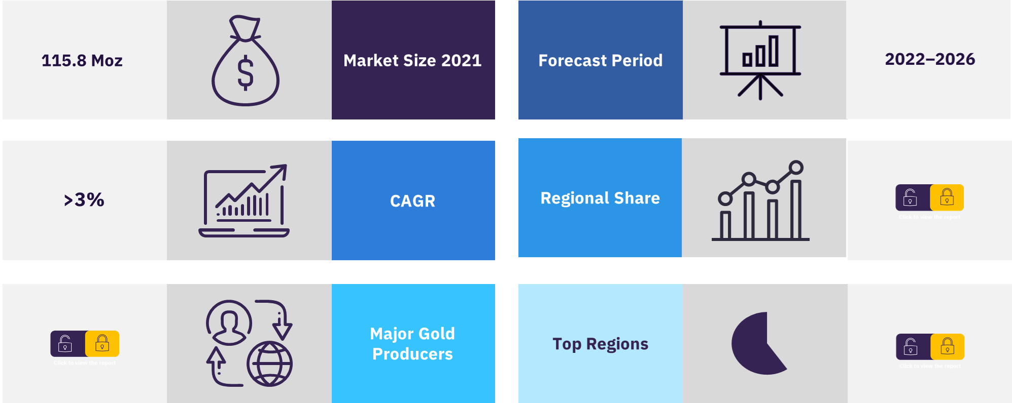 Global gold mining market overview