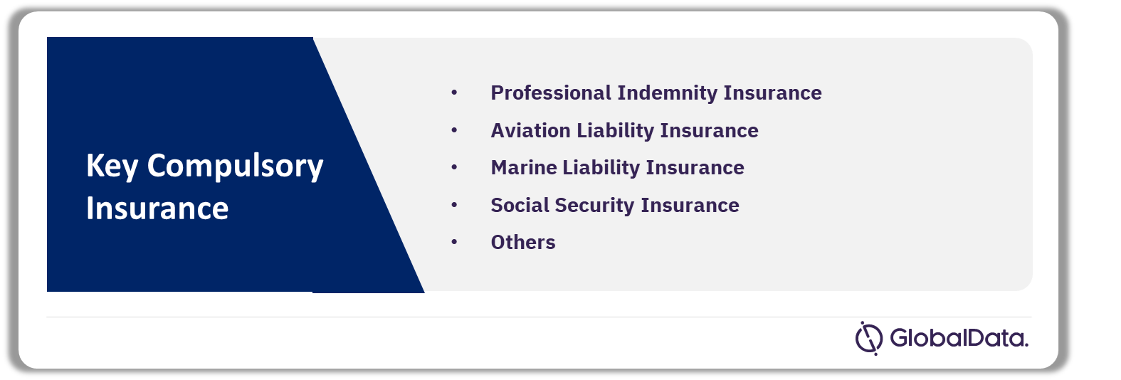 Indonesia Insurance Industry Analysis by Compulsory Insurances