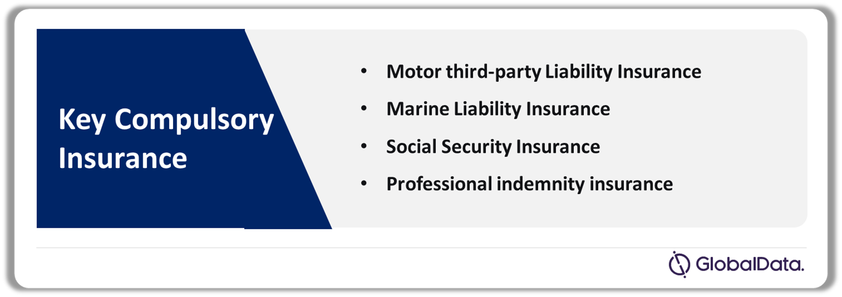 New Zealand Insurance Industry Analysis by Compulsory Insurances