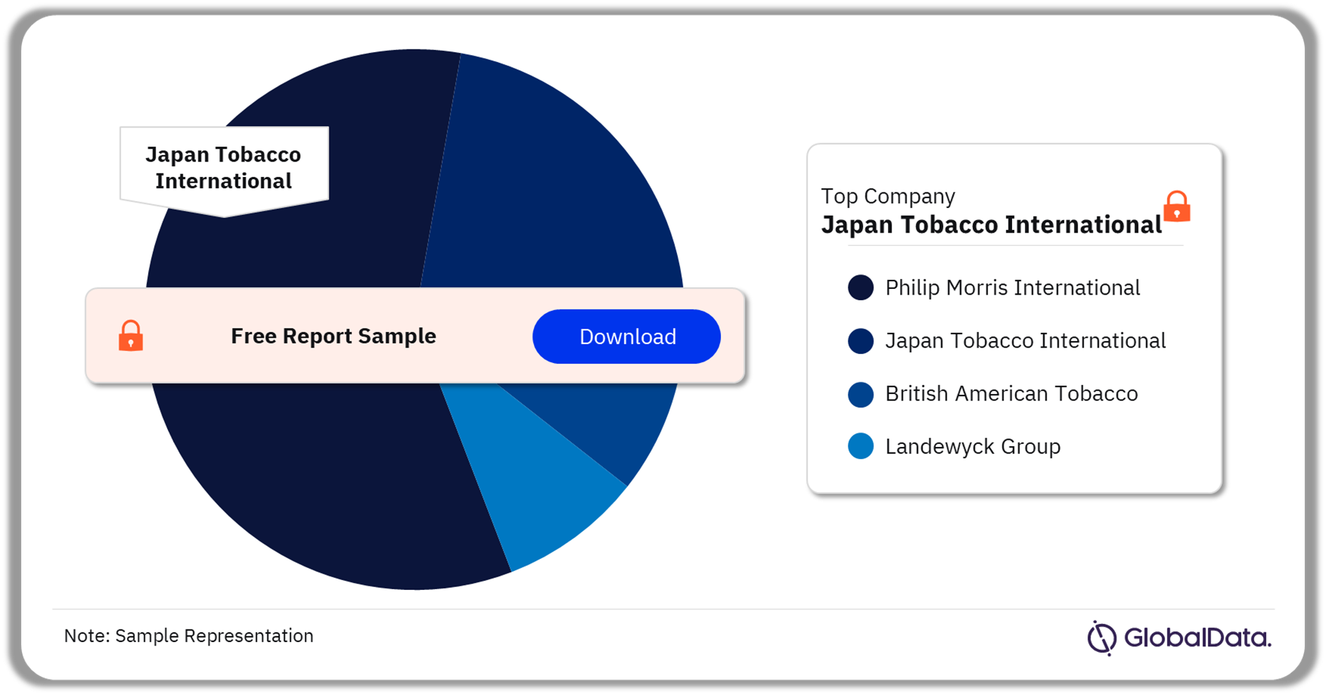 Sweden Cigarettes Market Analysis by Companies, 2022 (%)