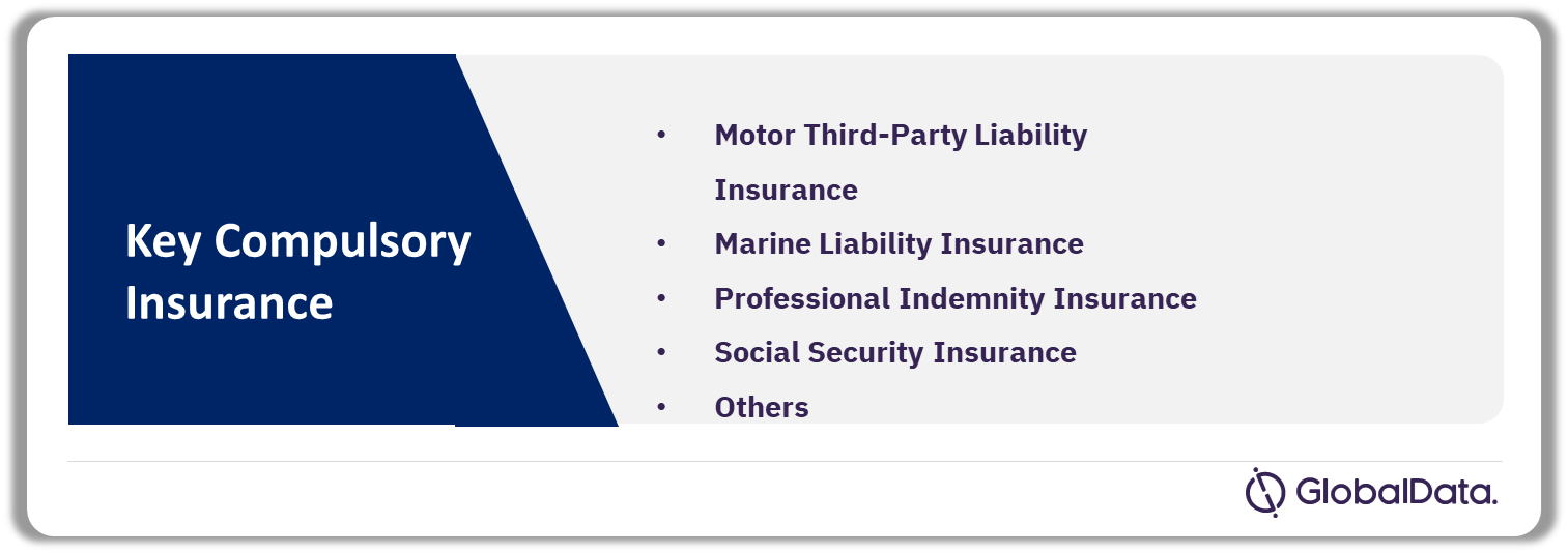 Chile Insurance Industry Analysis by Compulsory Insurances
