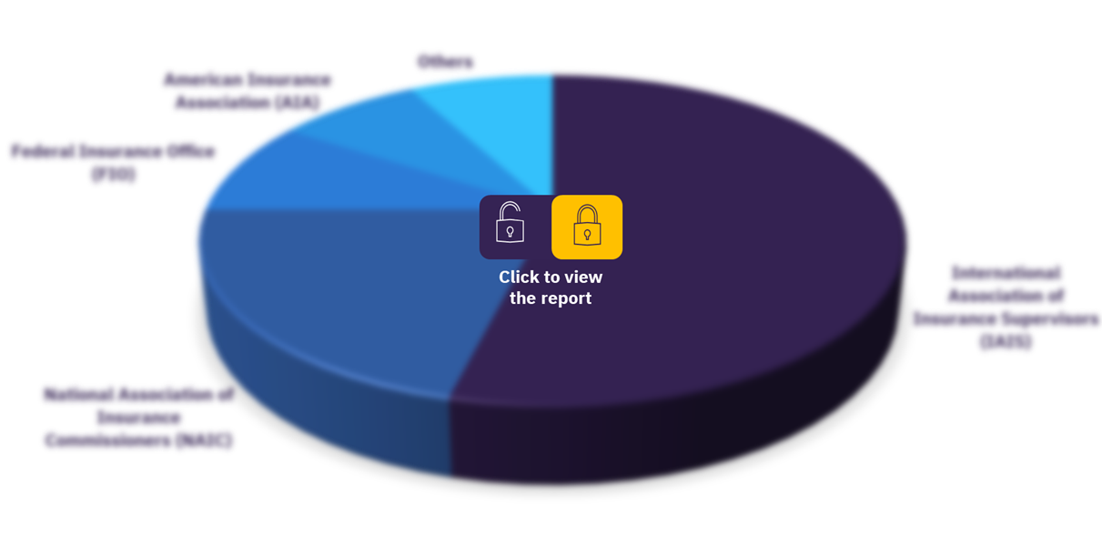 Alabama insurance industry, by associations