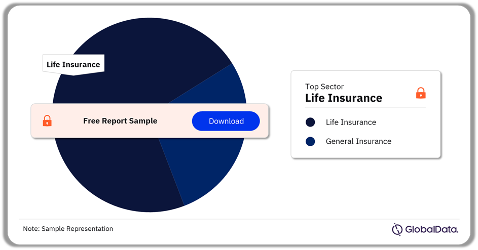 Bermuda Insurance Market Analysis by Sectors, 2023 (%)