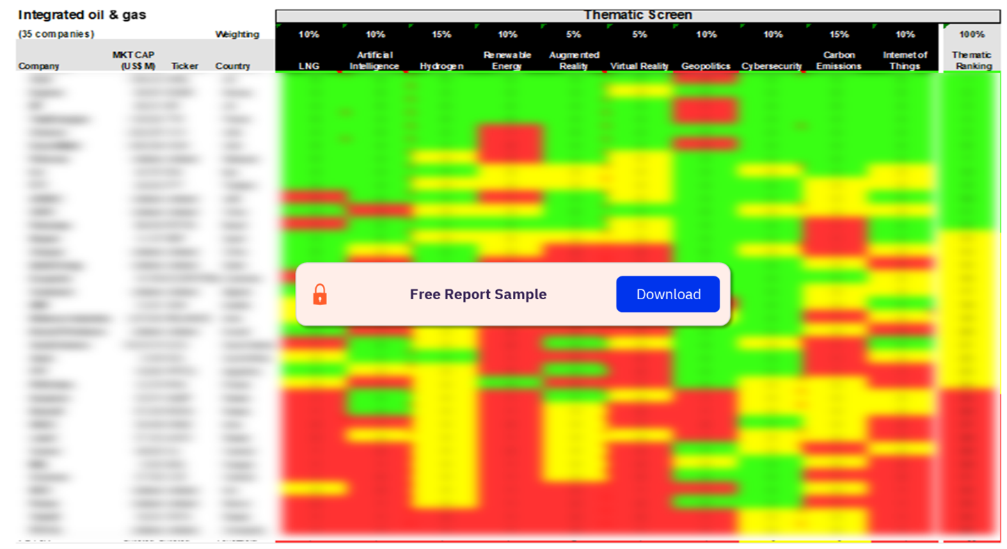 Integrated Oil and Gas Sector Scorecard – Thematic Screen