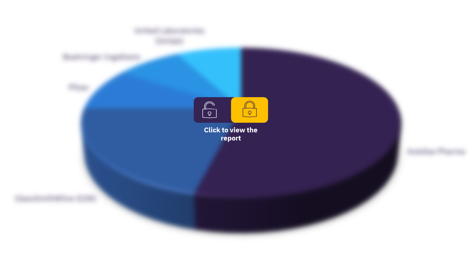 Philippines pharmaceutical market, by major players