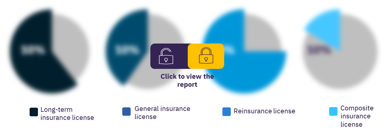 Sri Lanka insurance industry, by license type