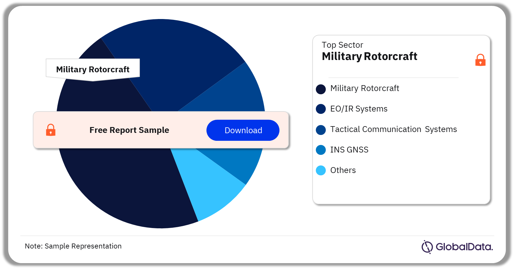 Uzbekistan Defense Market Analysis by Sectors, 2023 (%)