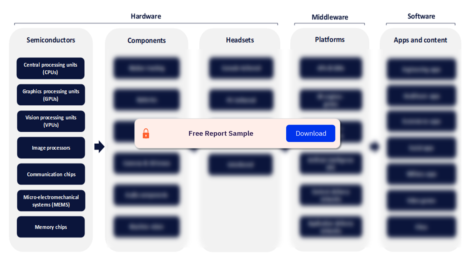 VR Value Chain Analysis