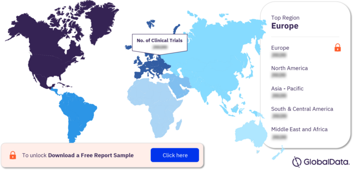 Acromegaly Clinical Trials Analysis, By Regions