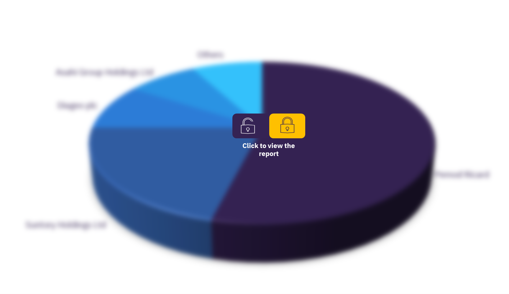 Australia spirits market, by key competitors