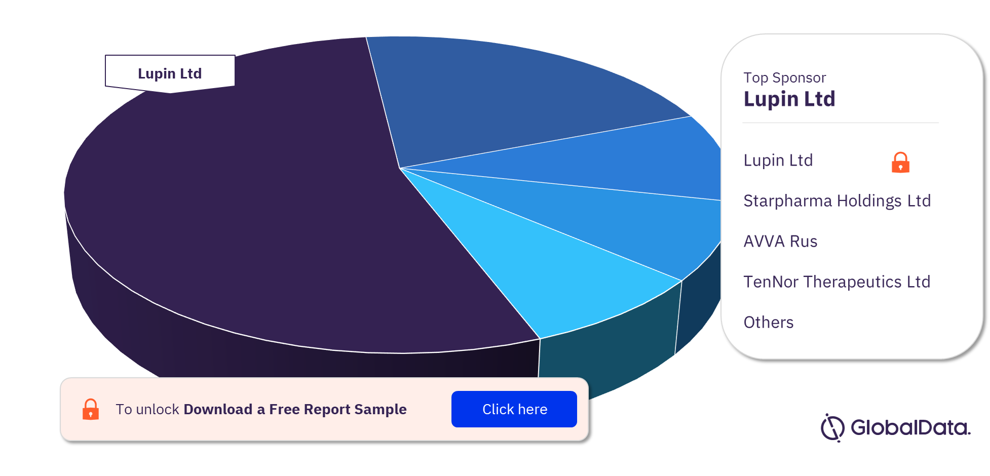 Bacterial Vaginosis Clinical Trials Market Analysis by Sponsors