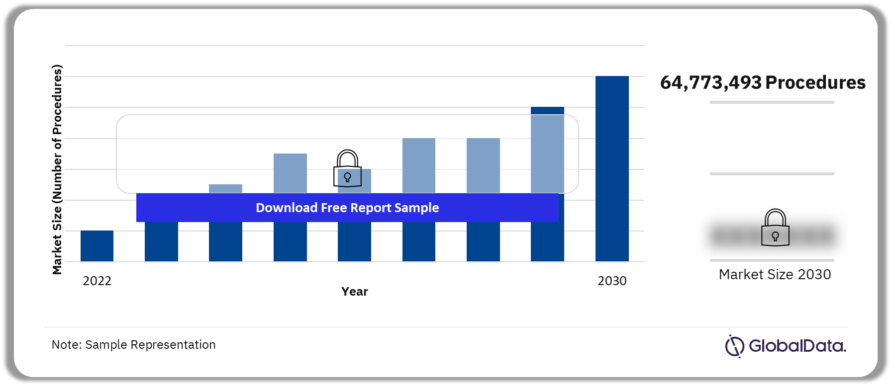 Brazil Anesthesia and Respiratory Procedures Market Outlook 2022-2030 (Number of Procedures)