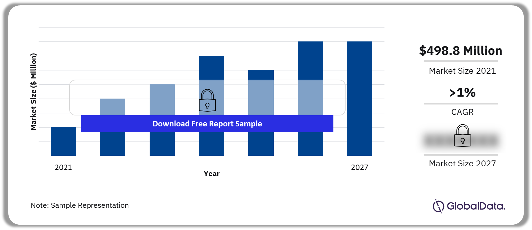Canada Baby Food Market Outlook, 2021-2027 ($ Million)