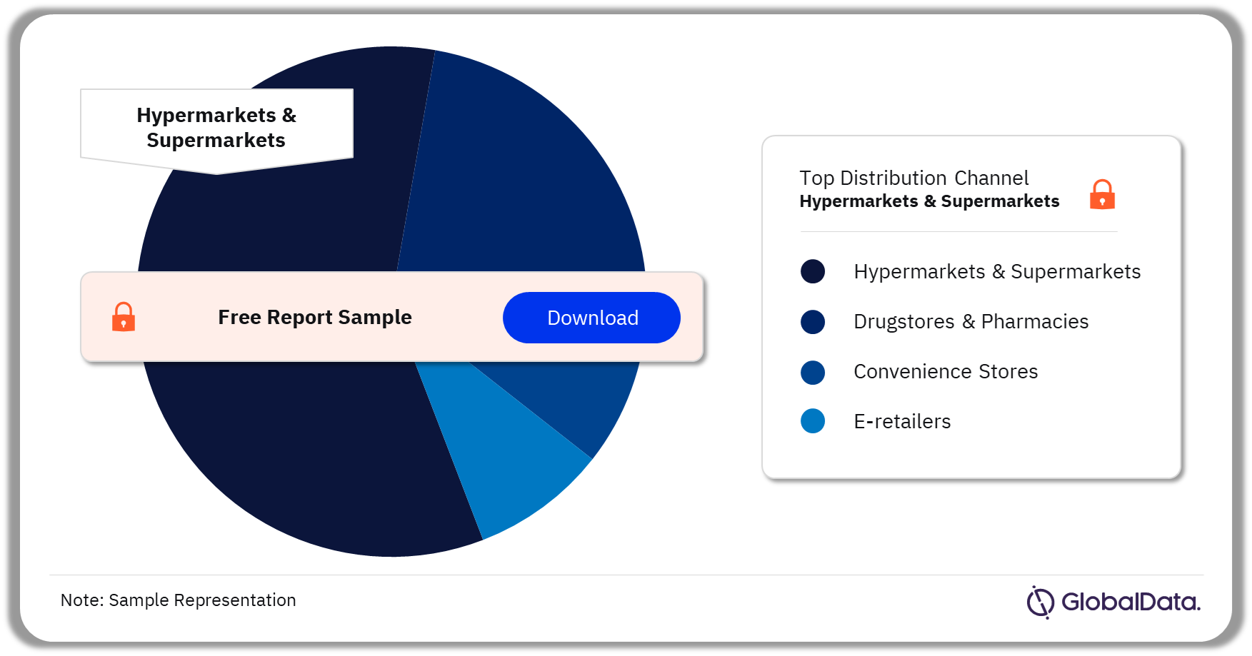Canada Baby Food Market, by Distribution Channels