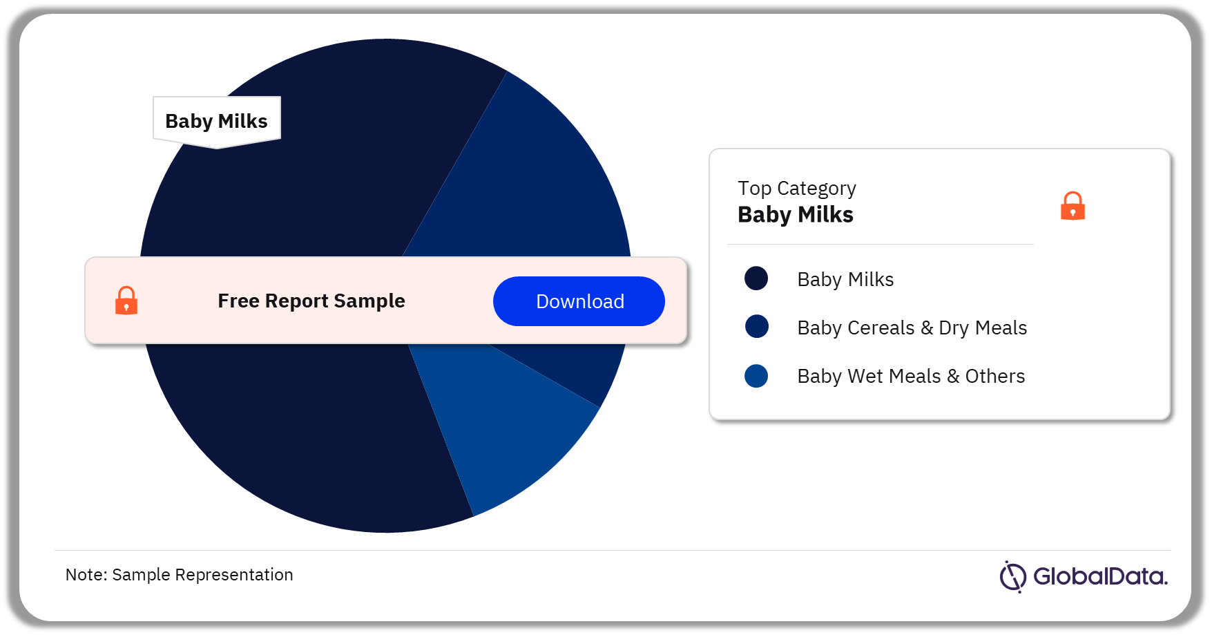 Canada Baby Food Market, by Leading Categories