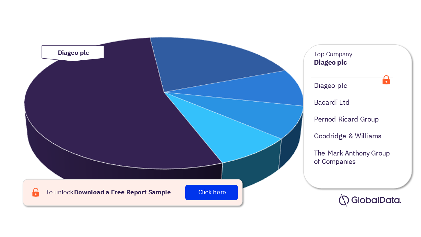 Canada Spirits Market Analysis, by leading Companies  