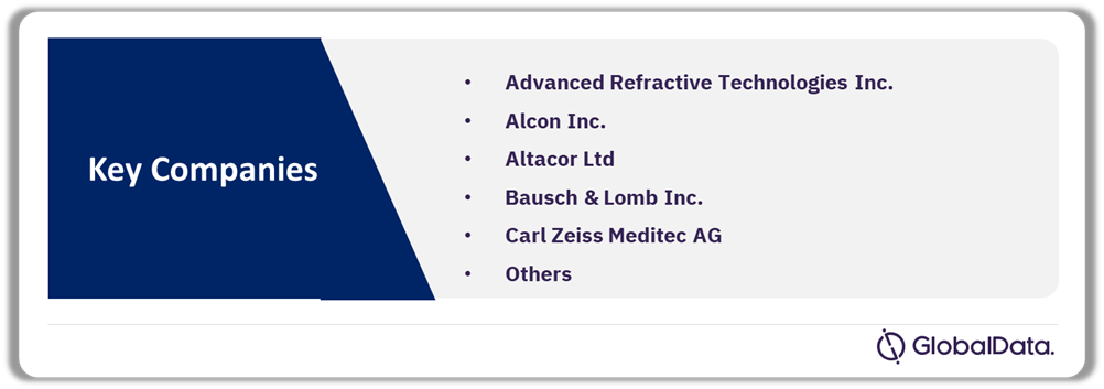 Cataract Surgery Devices Pipeline Market Analysis by Companies, 2024