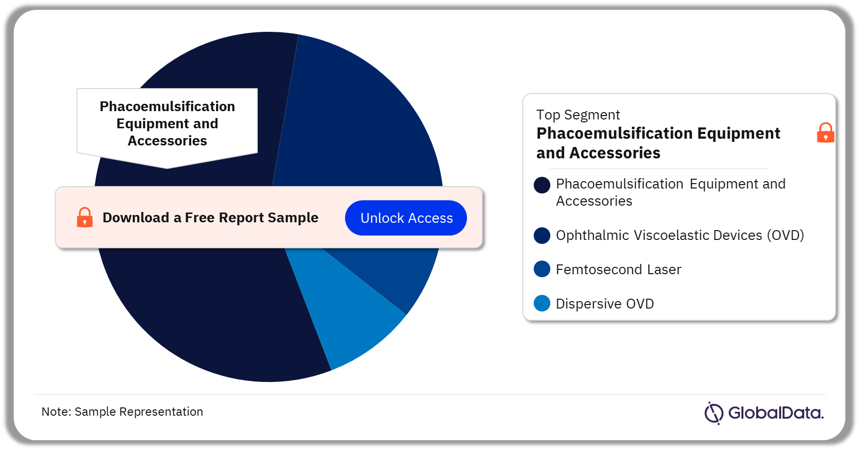 Cataract Surgery Devices Pipeline Market Analysis by Segments, 2023 (%)
