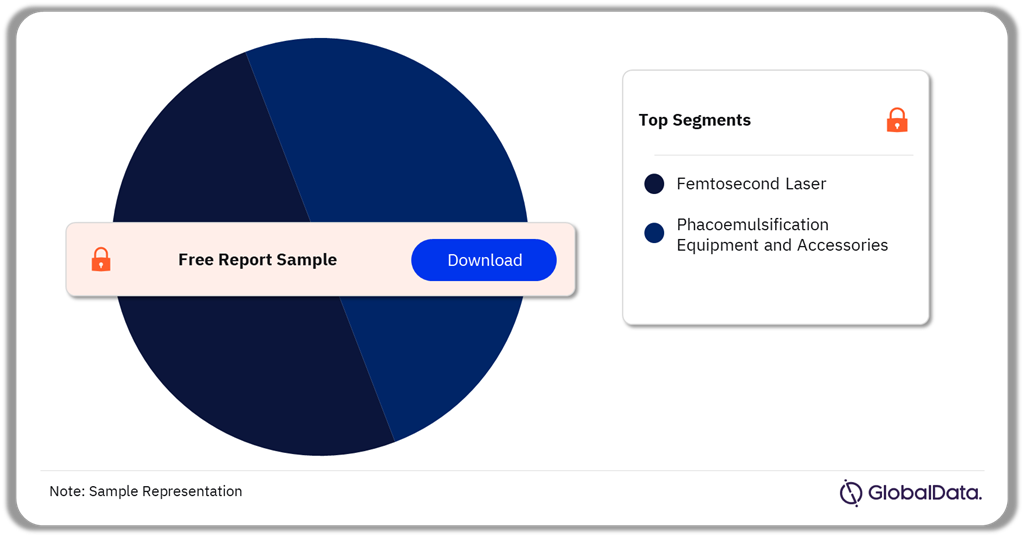 Cataract Surgery Devices Pipeline Market Analysis by Segments, 2024 (%)