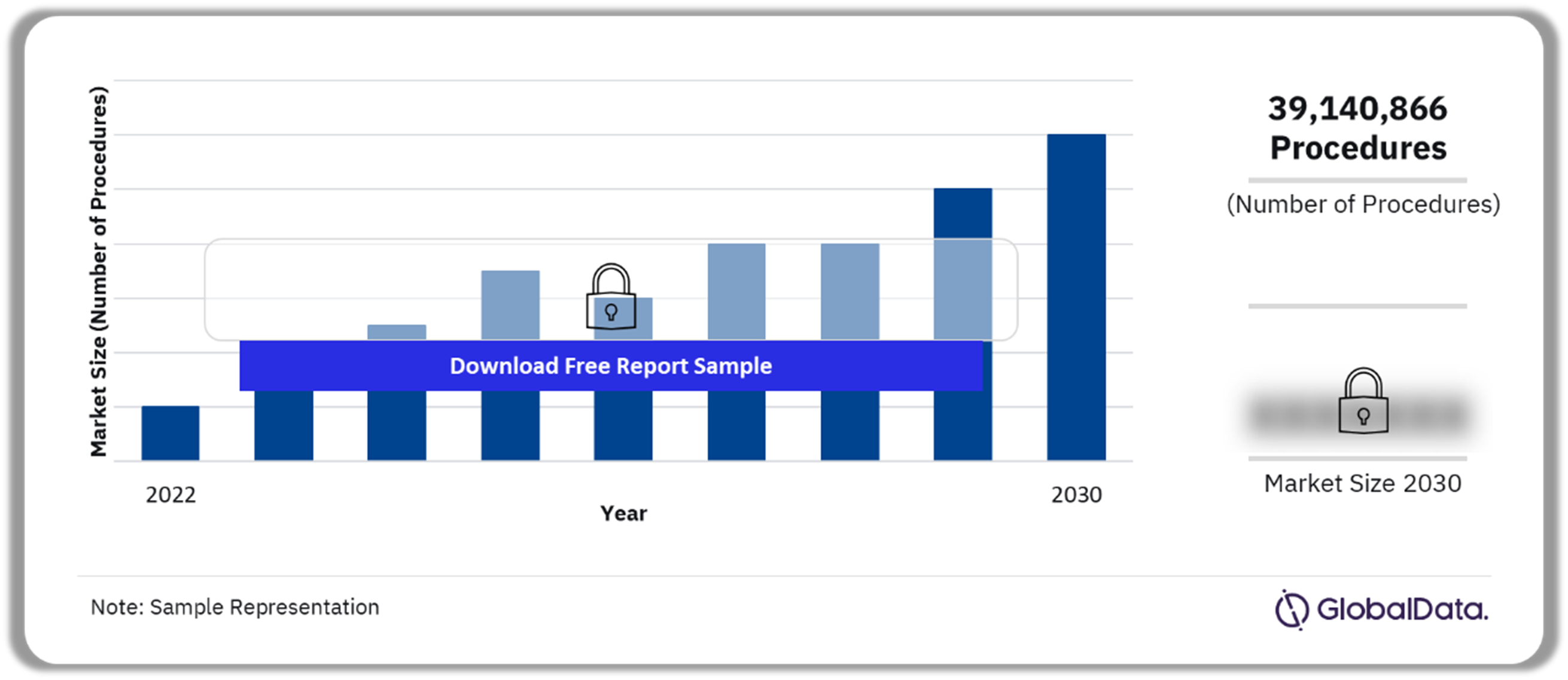 China Respiratory Device Procedures Market Outlook 2022-2030 (Number of Procedures)