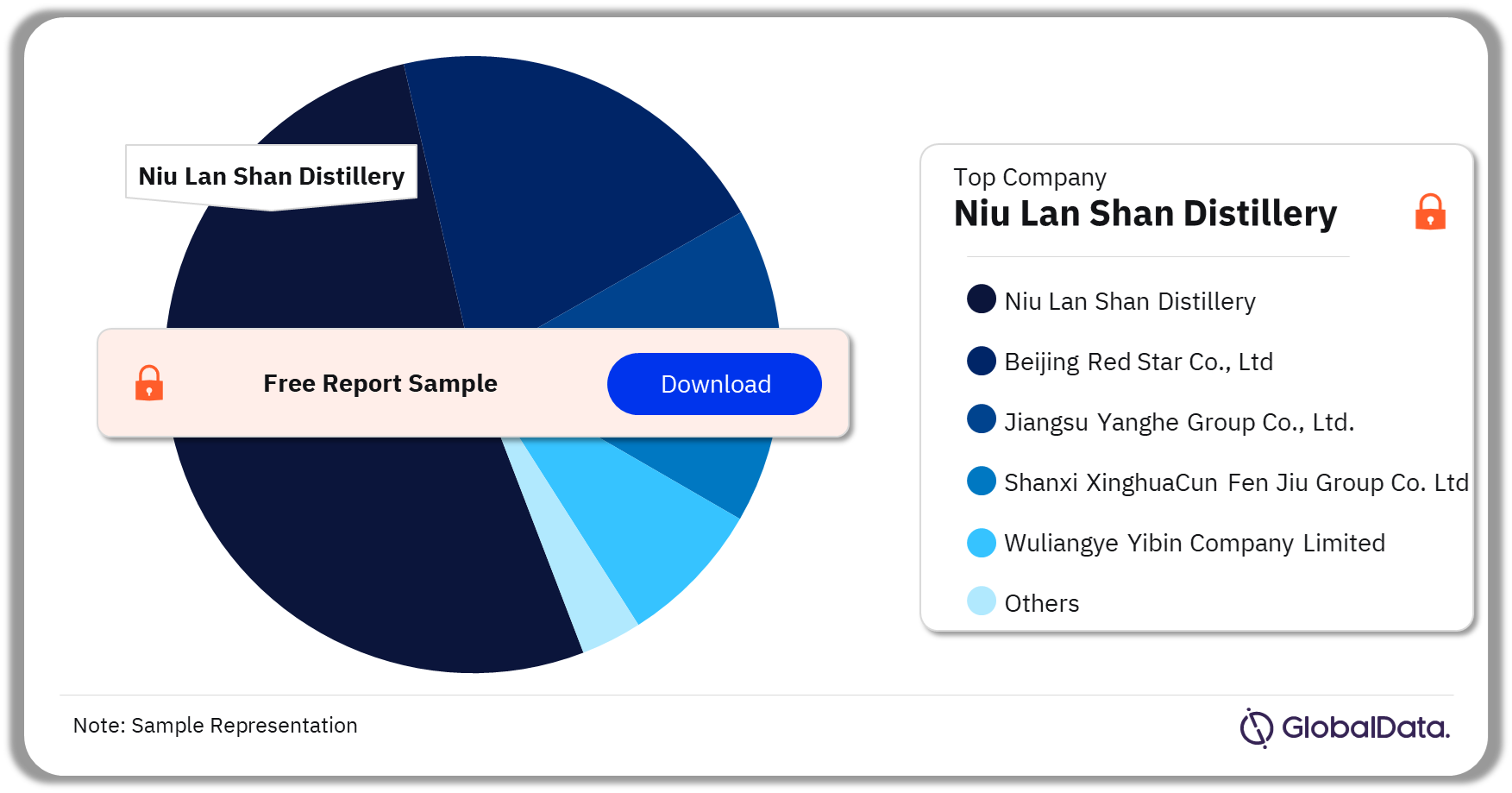 China Spirits Market Analysis by Companies