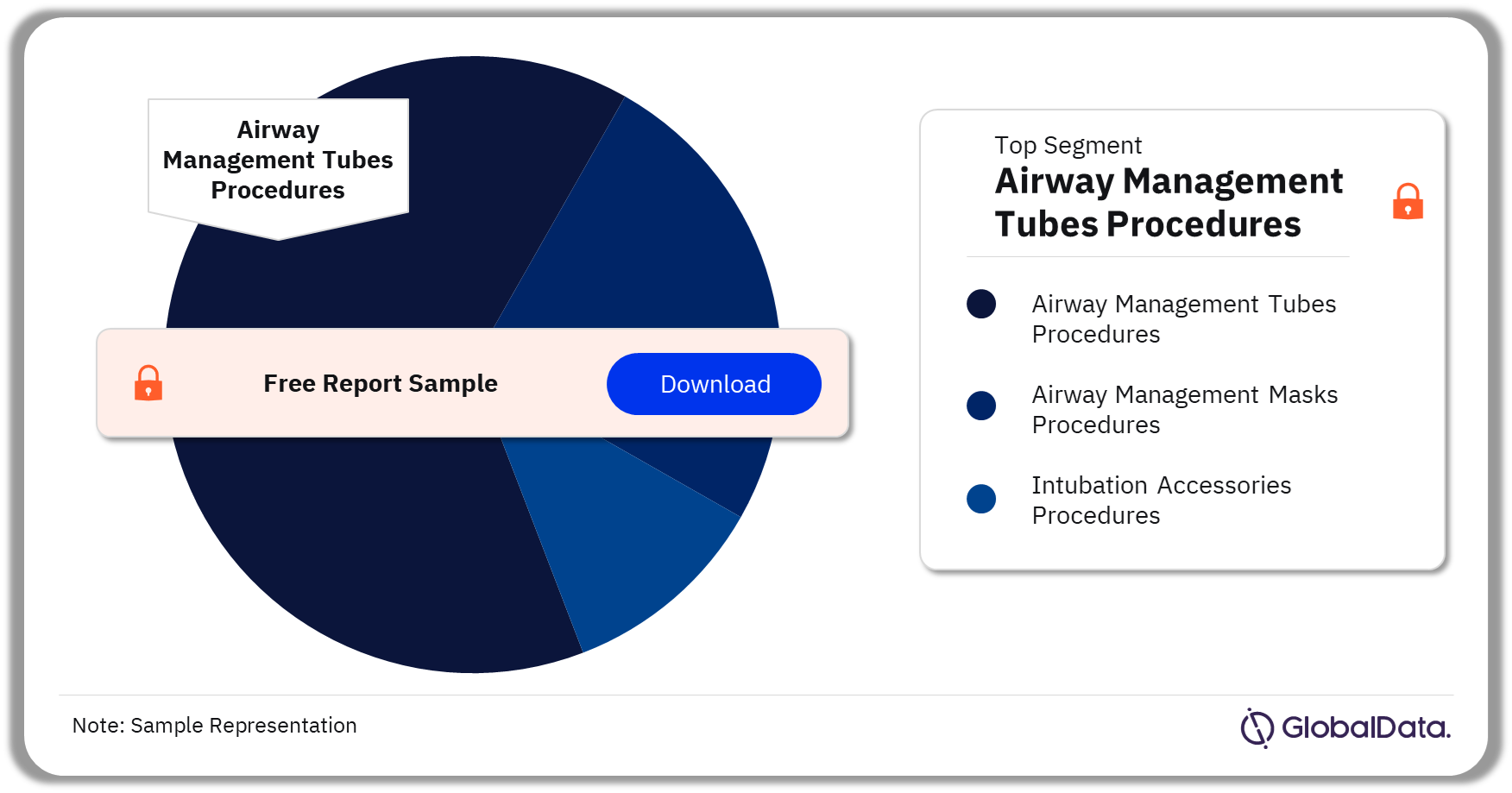 EU5 Airway Management Procedures Market Analysis by Segments, 2022 (%)