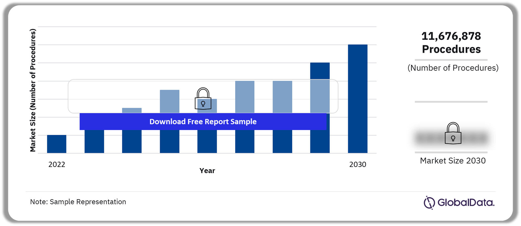 France Respiratory Device Procedures Market Outlook 2022-2030 (Number of Procedures)