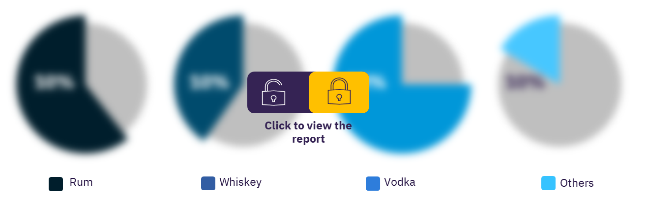 France spirits market, by category