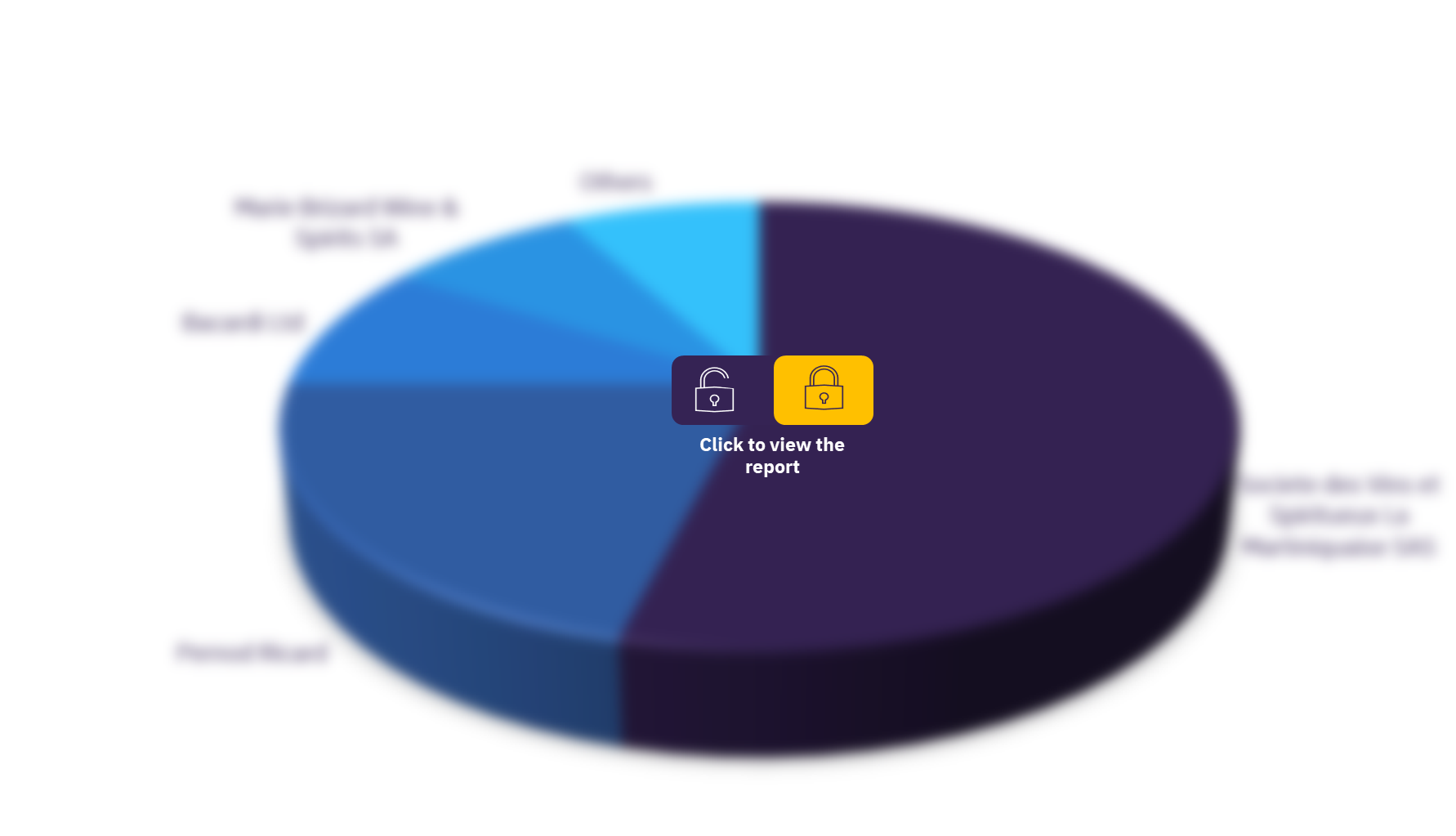 France spirits market, by key competitors