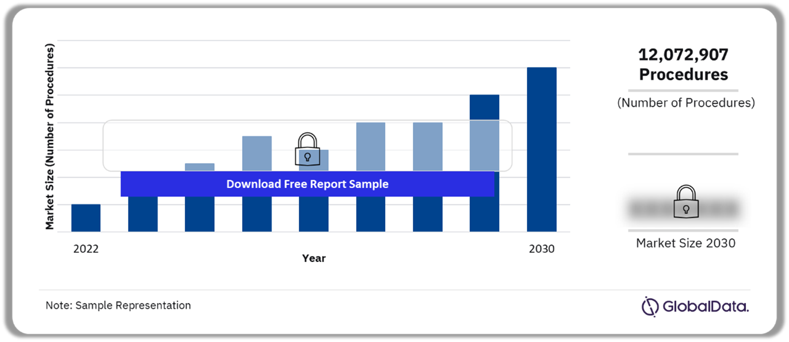 Japan Respiratory Device Procedures Market Outlook 2022-2030 (Number of Procedures)