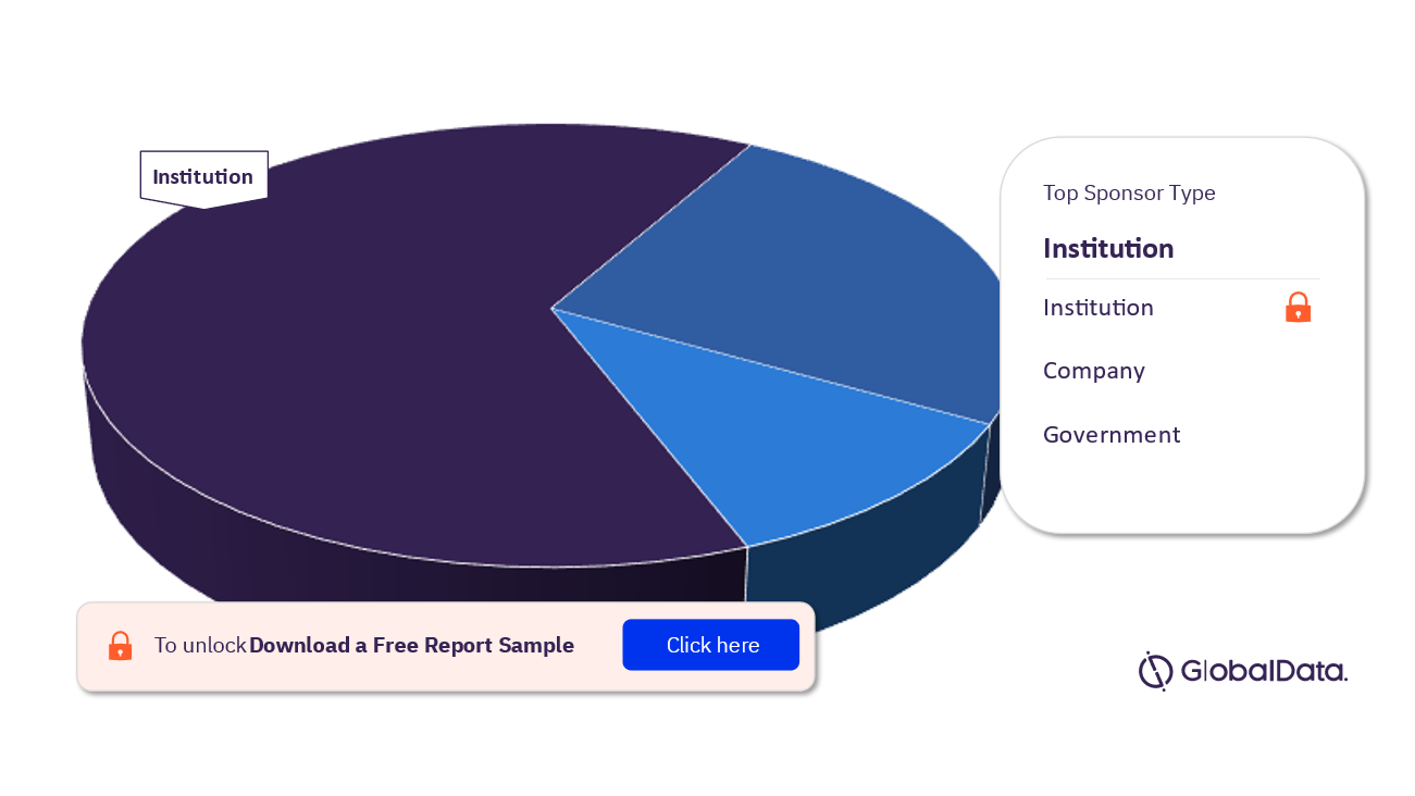 Leishmaniasis Clinical Trials Market Analysis, by Sponsor Types