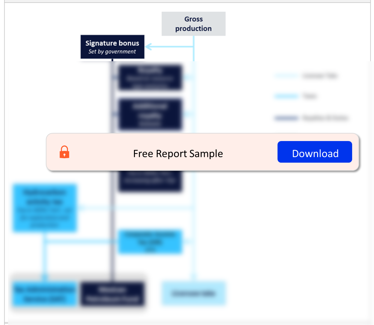 Regime Flow Chart – Concession Agreements